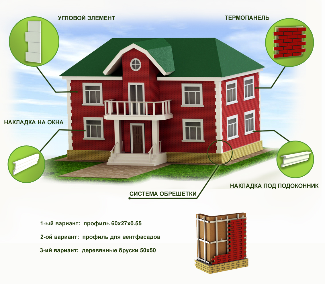 Сопутствующие материалы